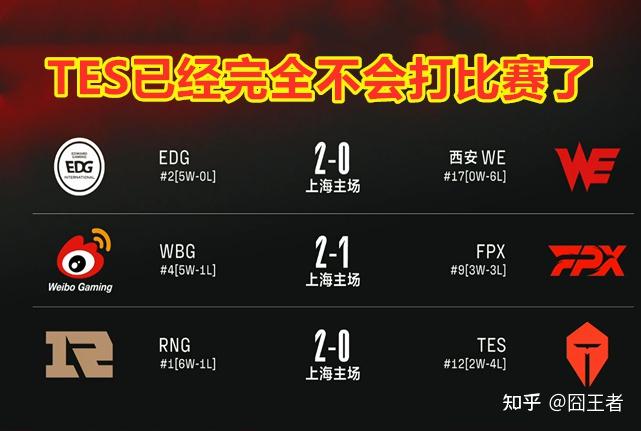 问鼎-莎拉波娃连续二十场比赛得分超过败北，RNG挑战极限！的简单介绍